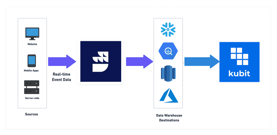 Kubit workflow